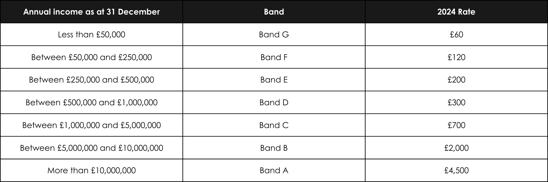 Band Annual Income As At 31 December 2024 Rate (1800 X 600 Px)