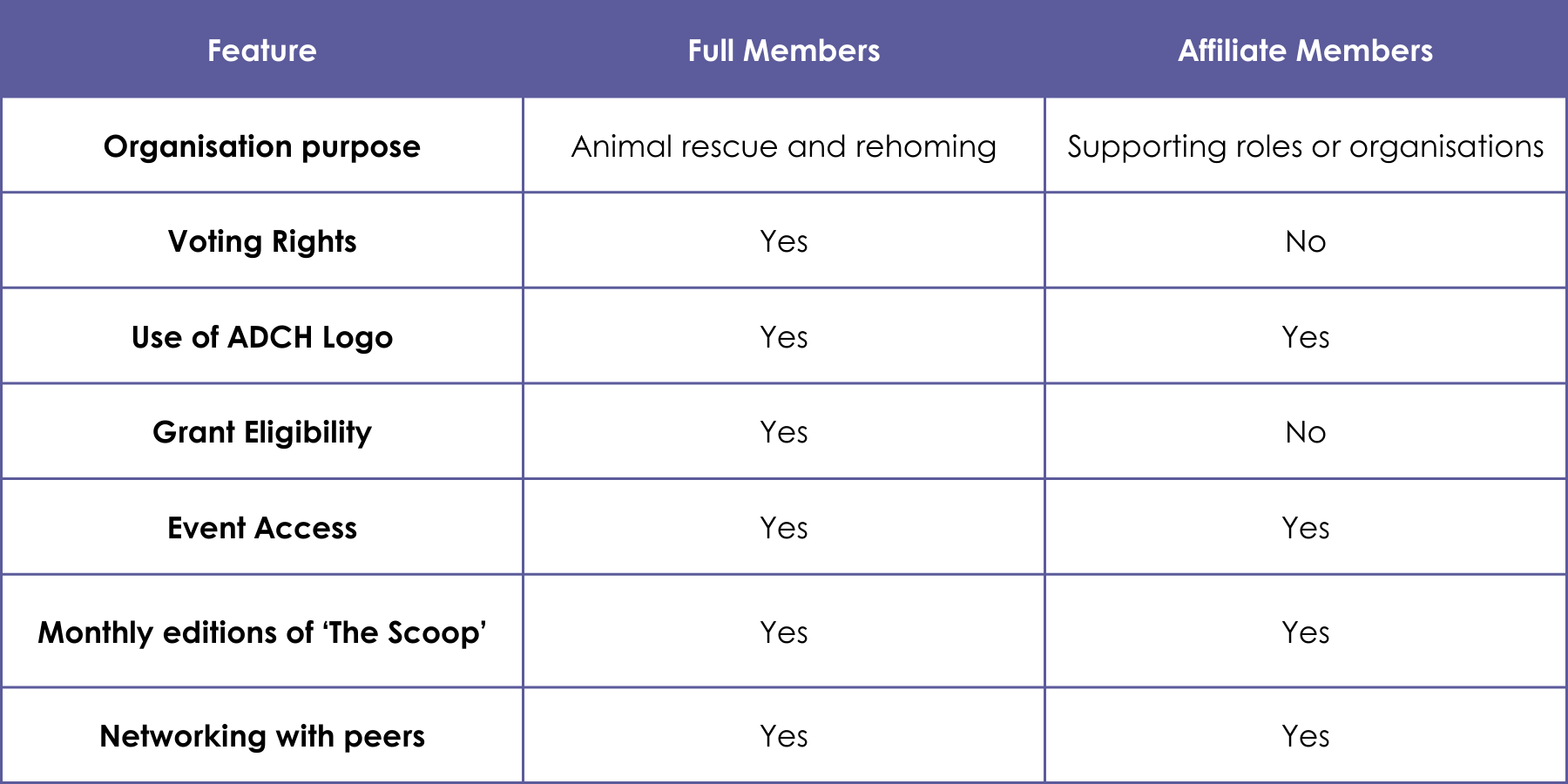 Membership Comparison Table