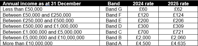 Adch Membership Fees