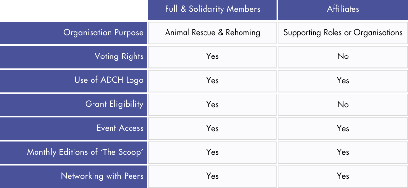 Member And Affiliate Comparison